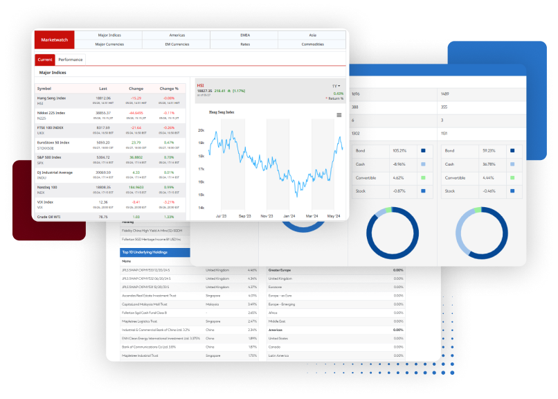 RMApp: Market Information and Insights Wealth Management Platform for RMs and IAs