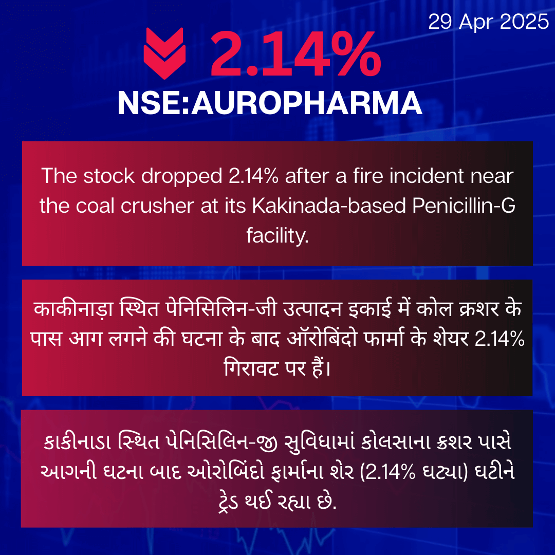 29th April 1 - AUROPHARMA with English, Hindi and Gujrati