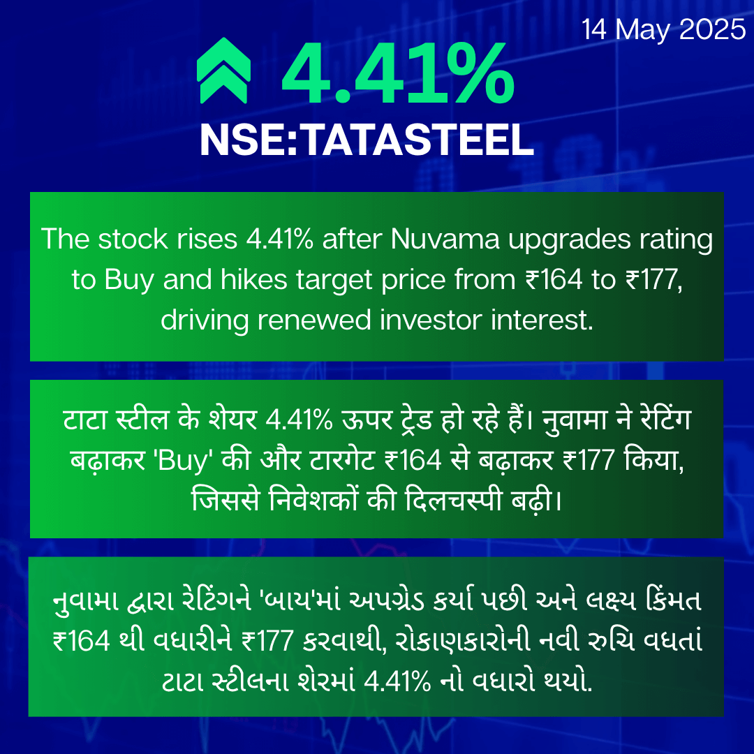 1. TATASTEEL with English, Hindi and Gujrati
