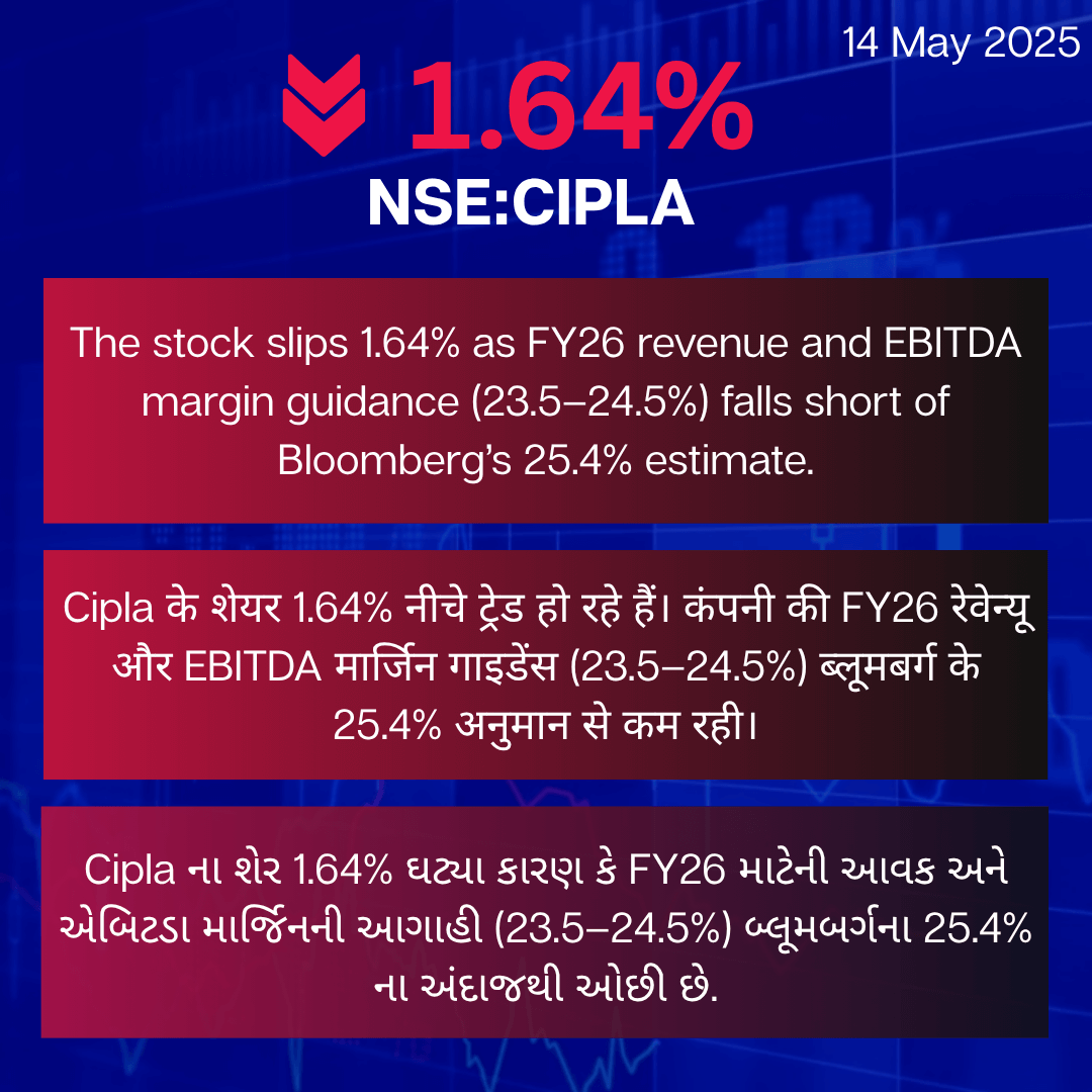 2. CIPLA with English, Hindi and Gujrati