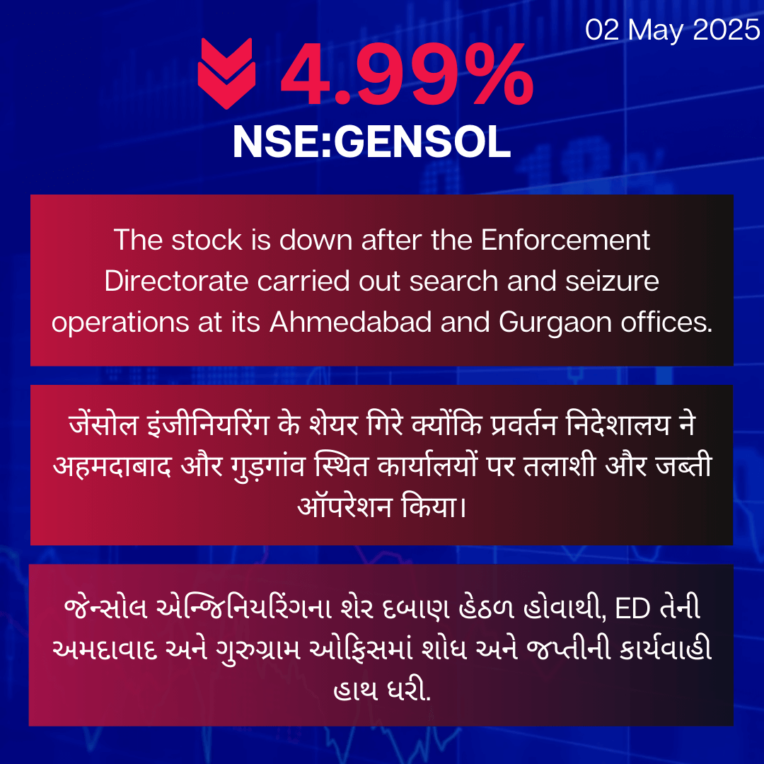 2. GENSOL with English, Hindi and Gujrati