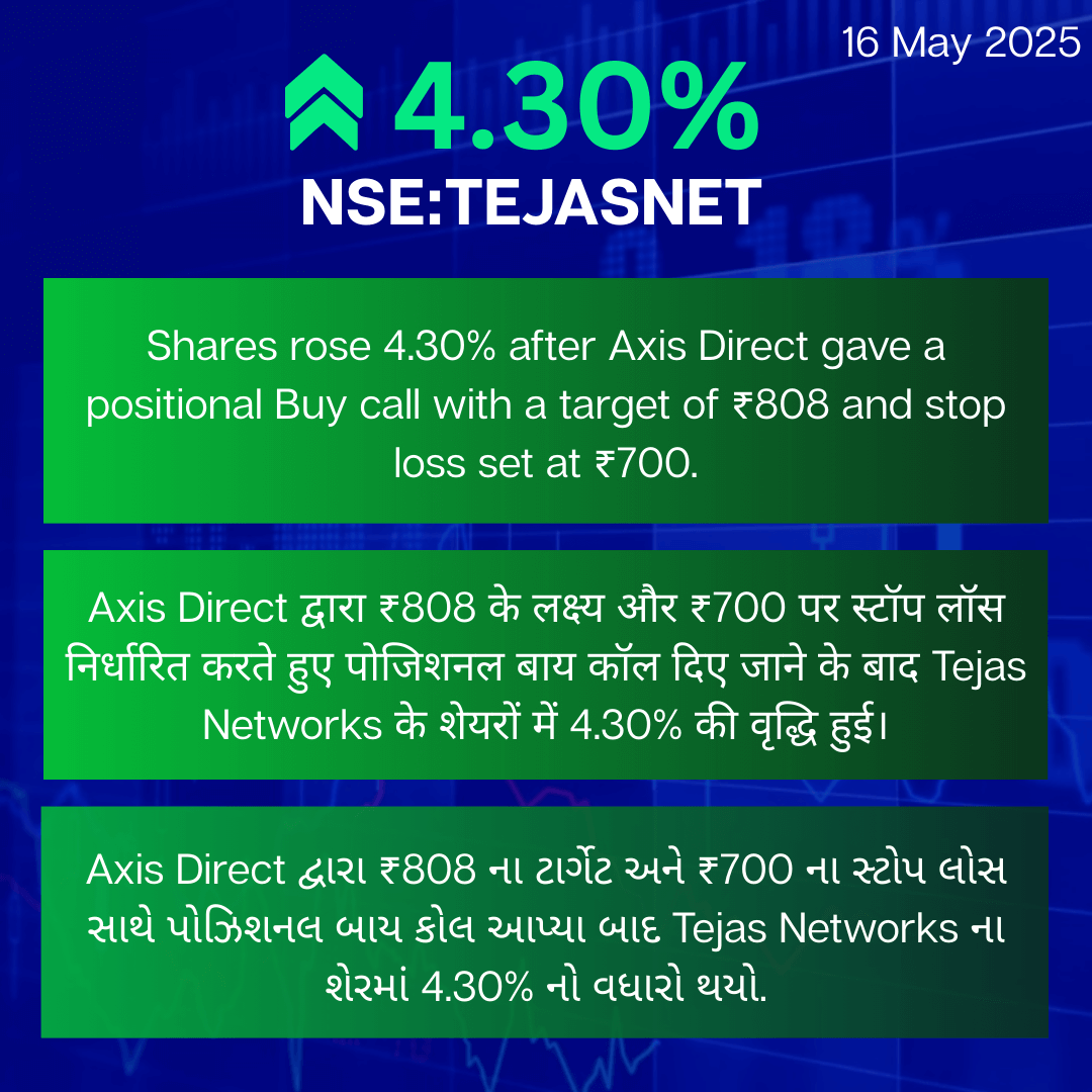 3. TEJASNET with English, Hindi and Gujrati